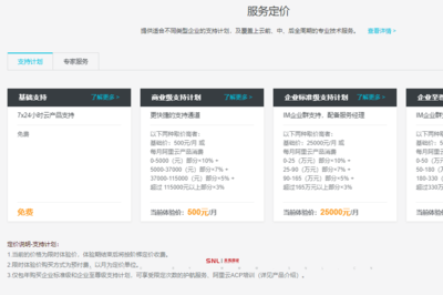 域名空間續(xù)費(fèi)價格多少錢一年