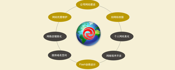 php寫網(wǎng)站步驟流程詳細介紹