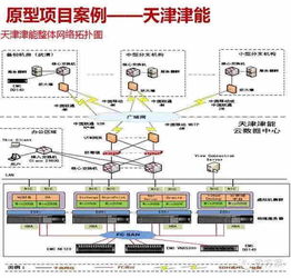 智慧企業 云管理平臺整體解決方案