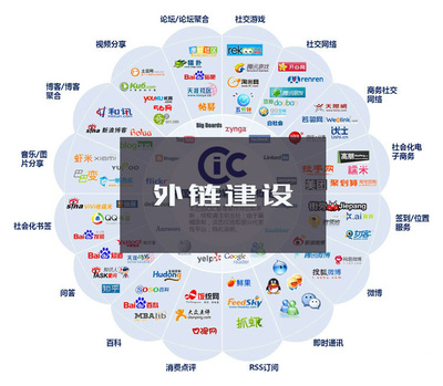 網站建設內鏈與外鏈的優化技巧