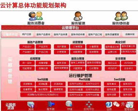 智慧企業 云管理平臺整體解決方案